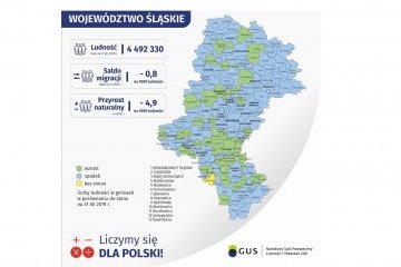 Województwo Śląskie w liczbach